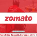 Zomato Share Price Target 2025