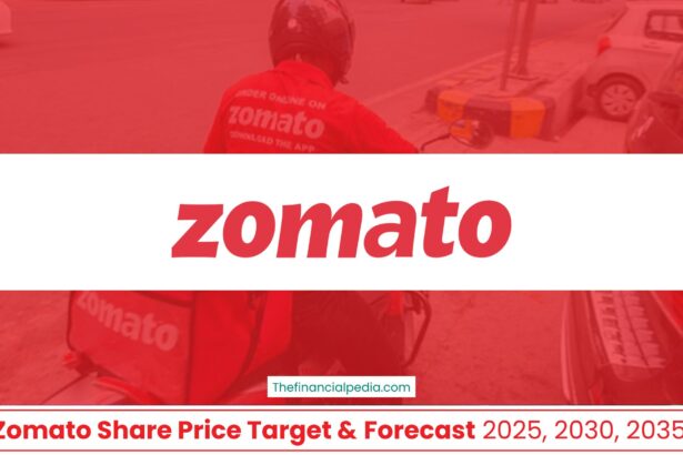 Zomato Share Price Target 2025